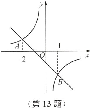 第13题