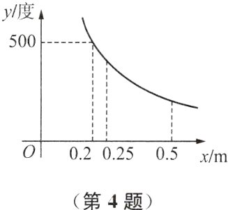 第4题