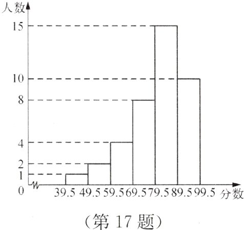 第17题