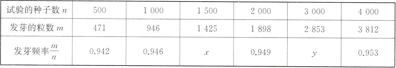 fracmn发芽频率0942094609490953