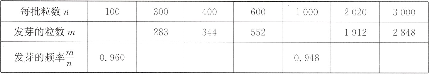 fracmn发芽的频率09600948