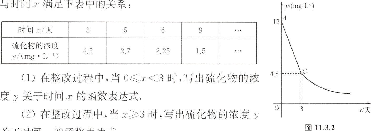 图1132
