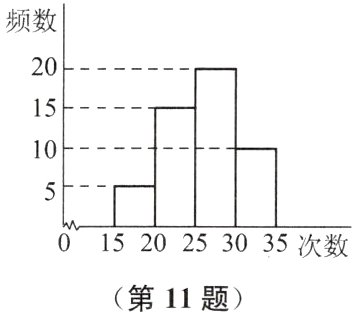 01520253035次数第11题