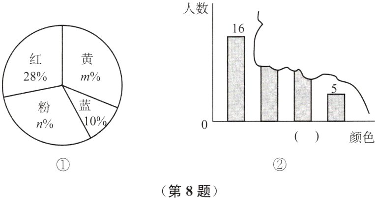 第8题