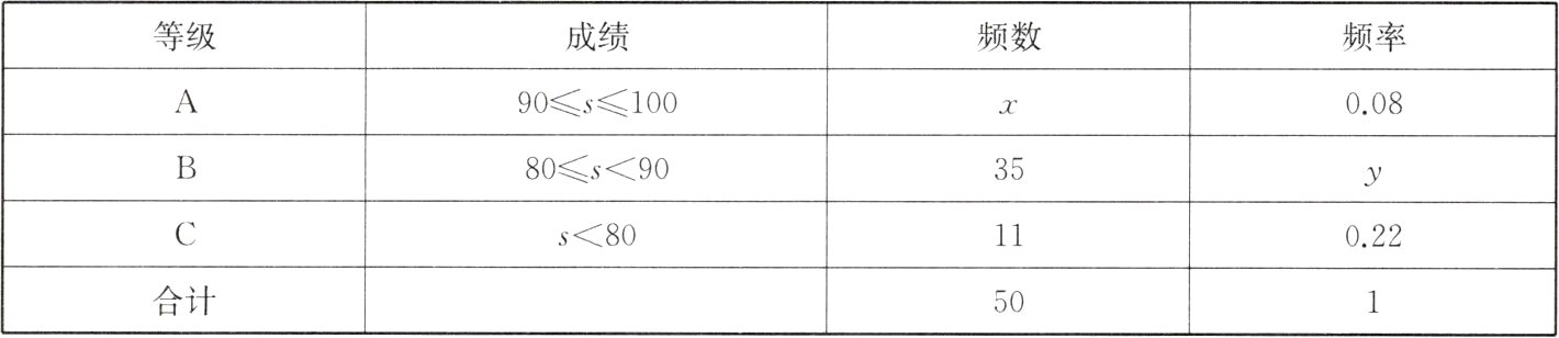 合计50