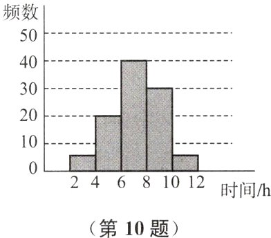 第10题