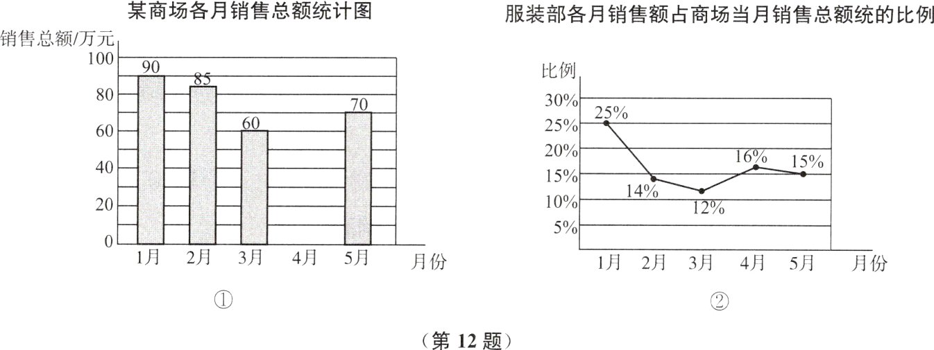 第12题