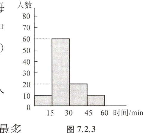 153045图723