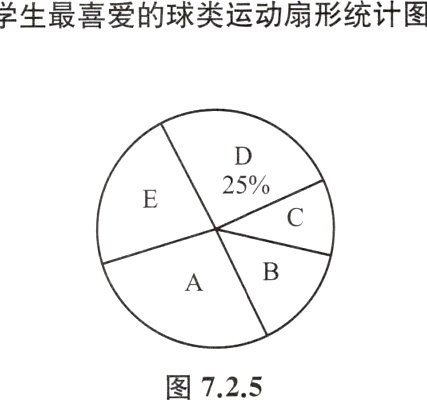 图725