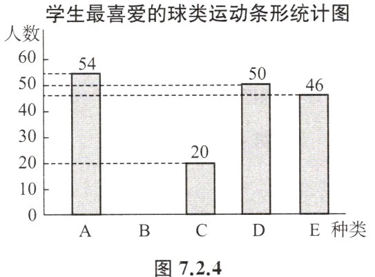 DE种类图724