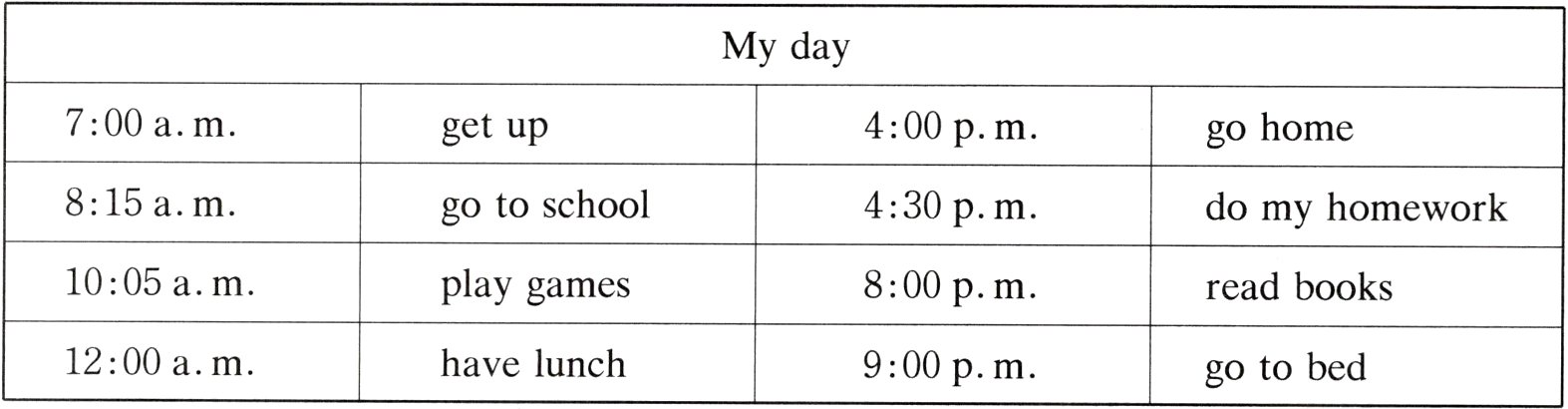 1200amhavelunch900pmgotobed
