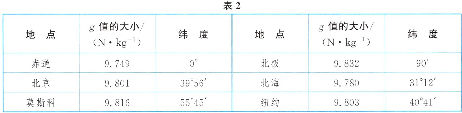 4041莫斯科5545纽约980398-6