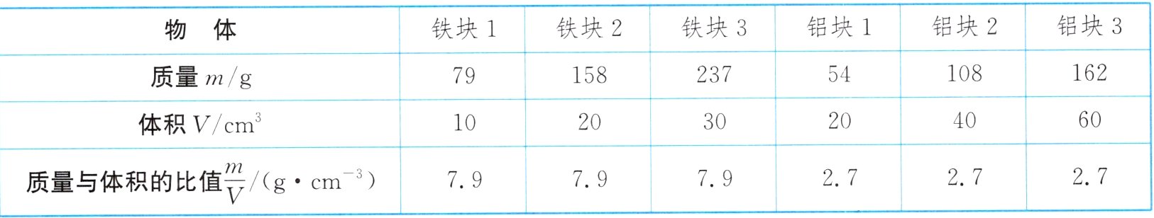 27质量与体积的比值2727797979gcm