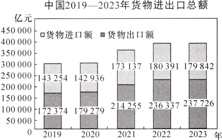 202020212022202302019