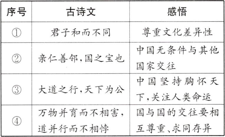 互尊重求同存异道并行而不相悖