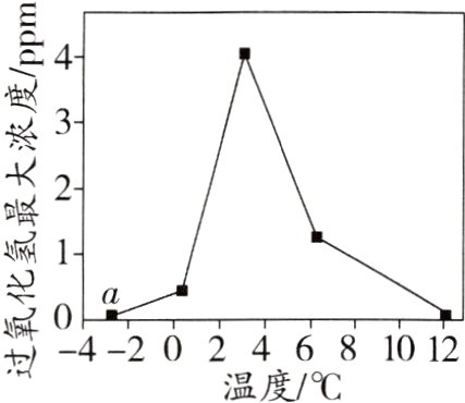 −4−202温度/℃81012