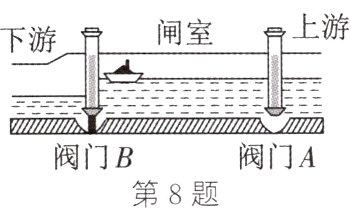 阀门A阀门B第8题
