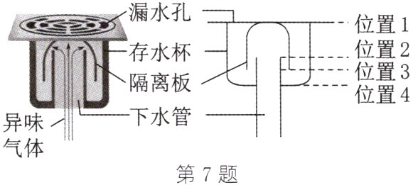 气体第7题