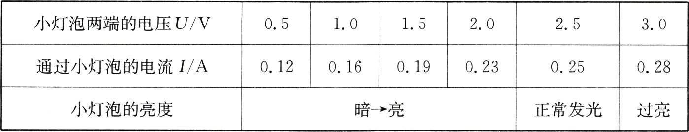 小灯泡的亮度暗亮正常发光过亮