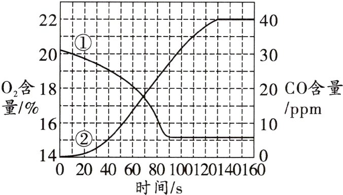 020406080100120140160时间/s