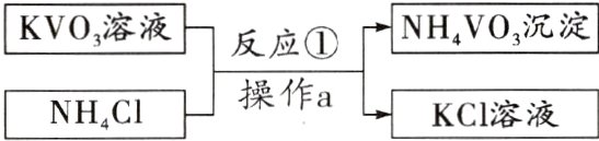 操作aNHCIKCI溶液
