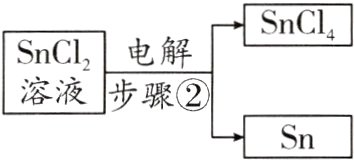 溶液步骤Sn