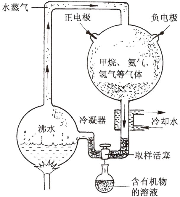 含有机物的溶液