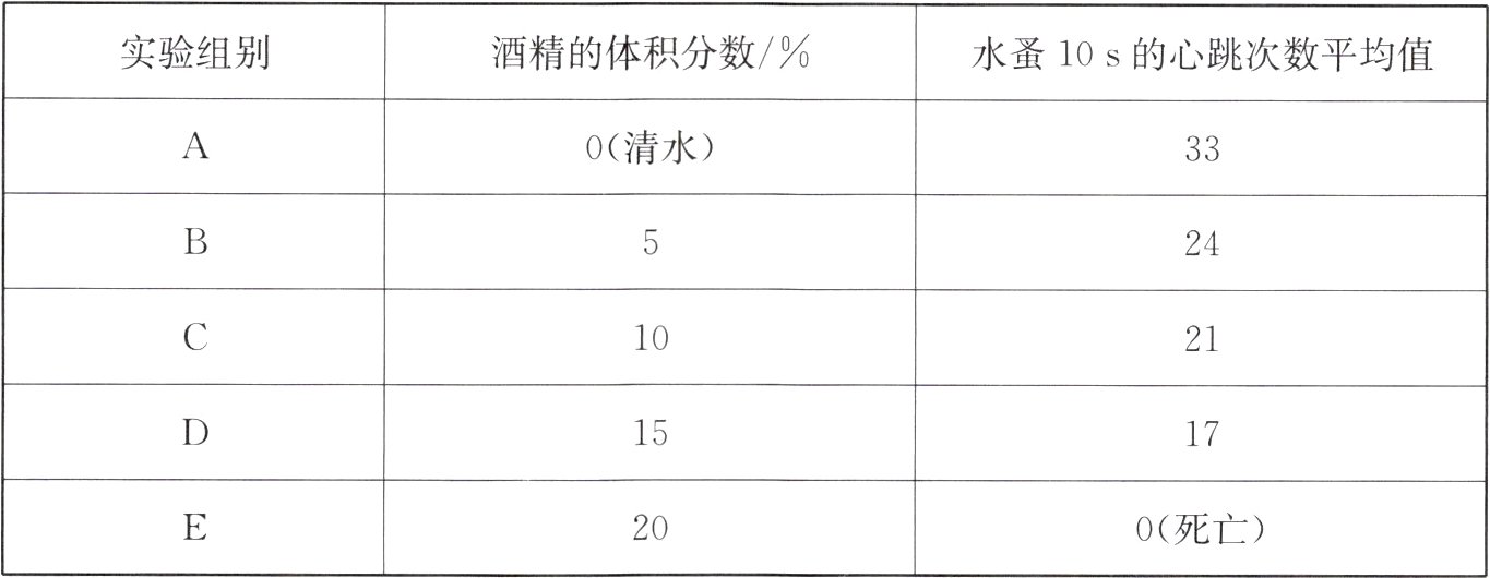 200死亡