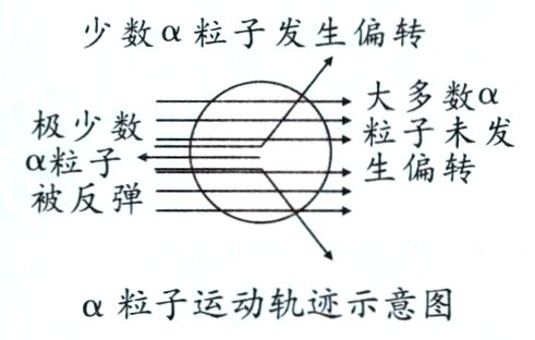 α粒子运动轨迹示意图