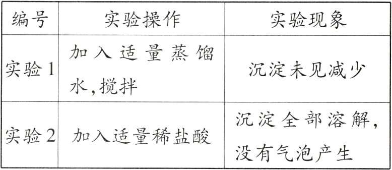 实验2加入适量稀盐酸没有气泡产生