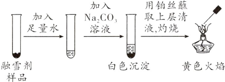 融雪剂黄色火焰白色沉淀样品
