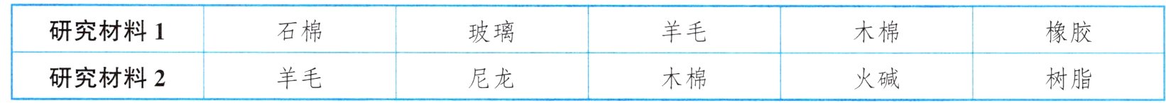 研究材料2羊毛尼龙木棉火碱树脂
