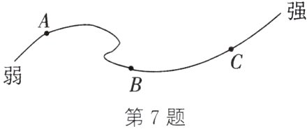 第7题