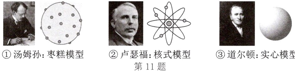 汤姆孙枣糕模型卢瑟福核式模型道尔顿实心模型第11题
