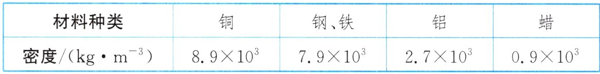 密度kgm8910791027100910