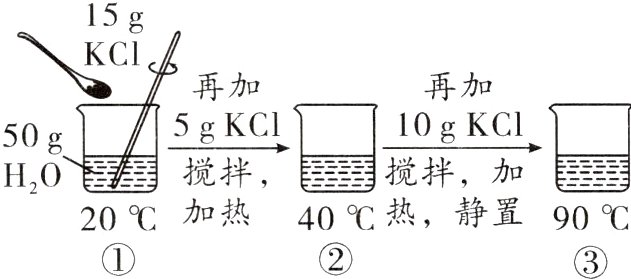 加热40℃热 静置90℃20℃