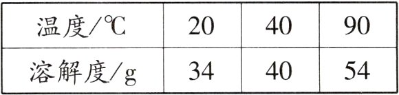 溶解度/g405434