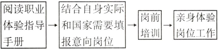 岗位工作报意向岗位手册