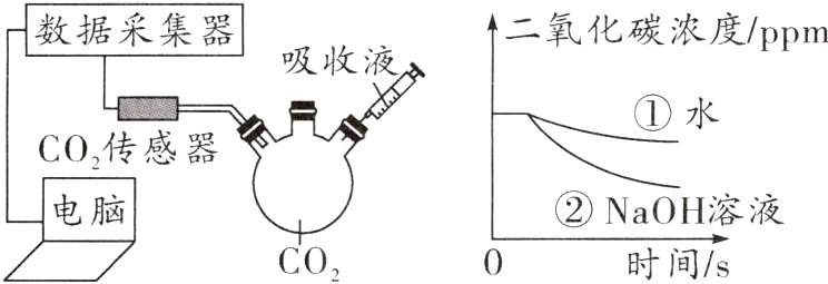 电脑②NaOH溶液时间/s