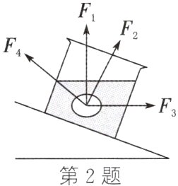 第2题