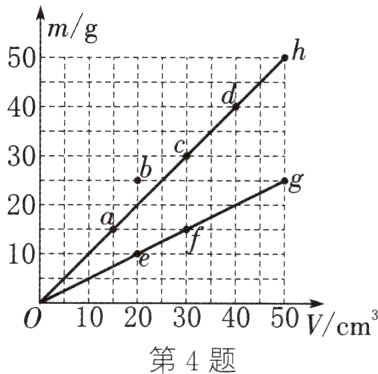 01020304050vcm第4题