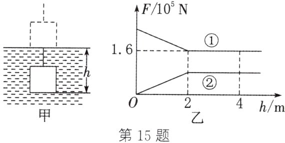 2乙4hm第15题