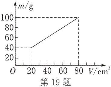 020406080Vcm第19题