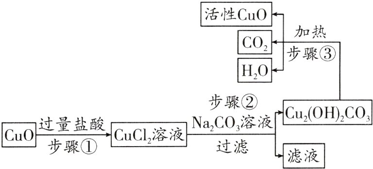 步骤①过滤滤液