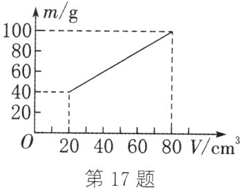 第17题