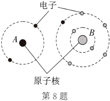 原子核第8题