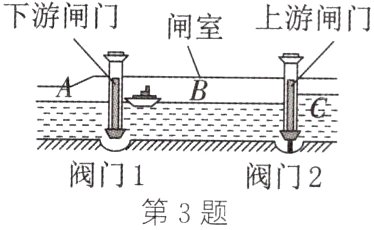 阀门1阀门2第3题