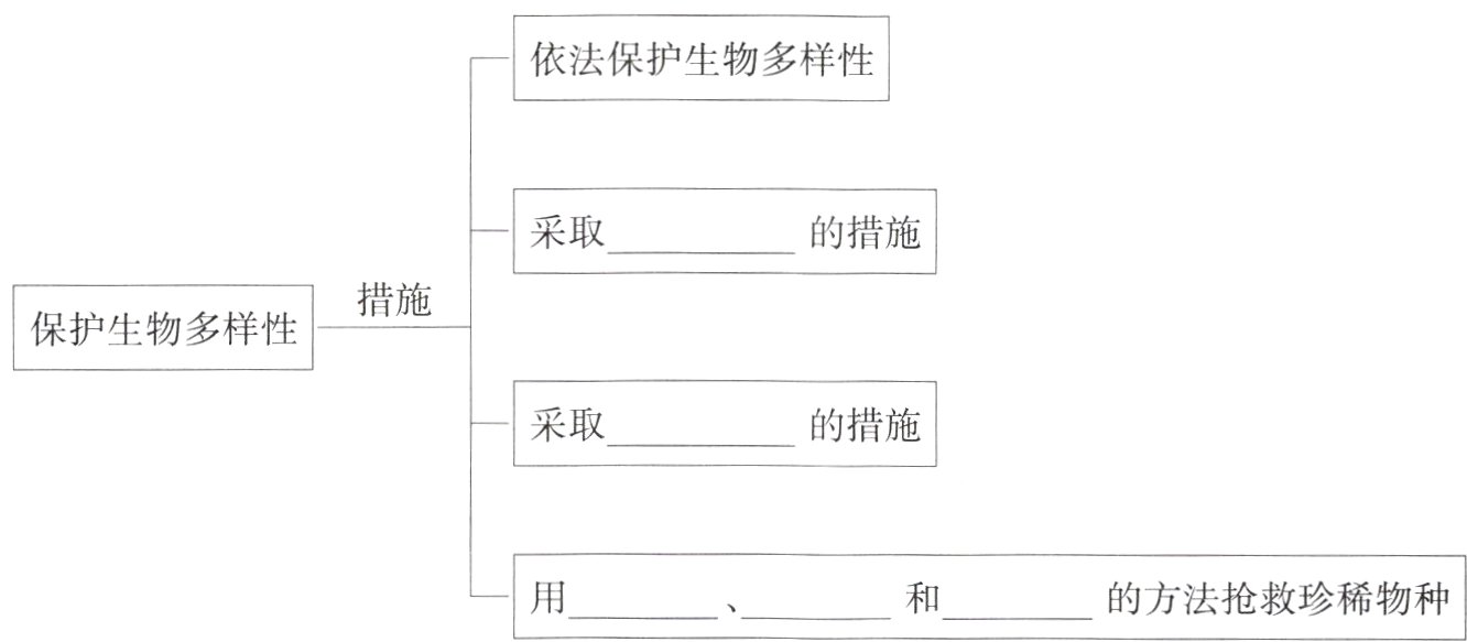 的方法抢救珍稀物种