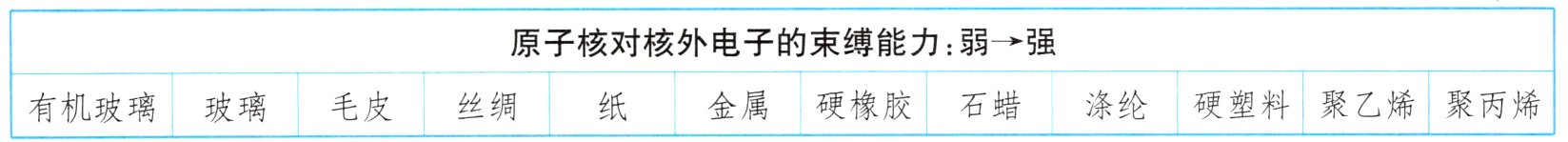 金属硬橡胶石蜡涤纶硬塑料聚乙烯聚丙烯有机玻璃玻璃毛皮丝绸