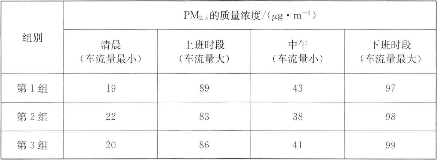 第3组20864199
